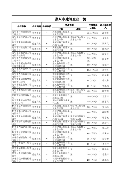 嘉兴市建筑企业一览