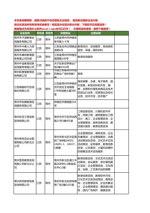 新版江苏省常州教育咨询服务工商企业公司商家名录名单联系方式大全133家