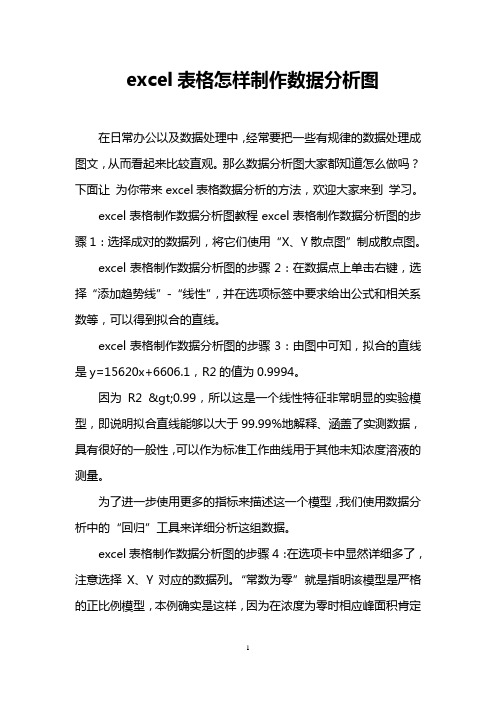 excel表格怎样制作数据分析图