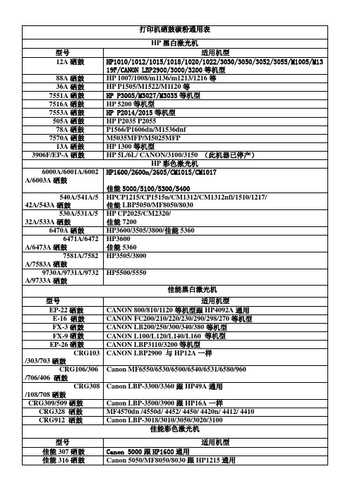 各种打印机硒鼓通用表