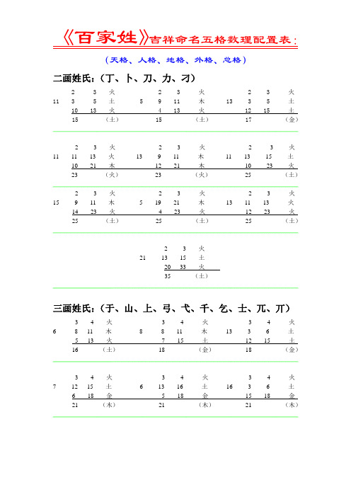 《百家姓》吉祥命名五格数理配置表