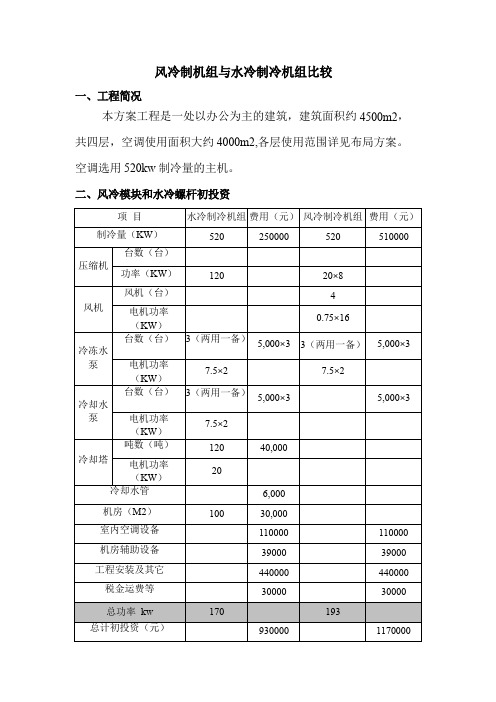 风冷制机组与水冷制冷机组的技术经济比较