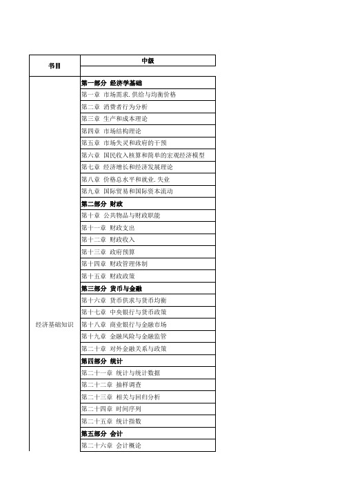 初级、中级经济师教材对比