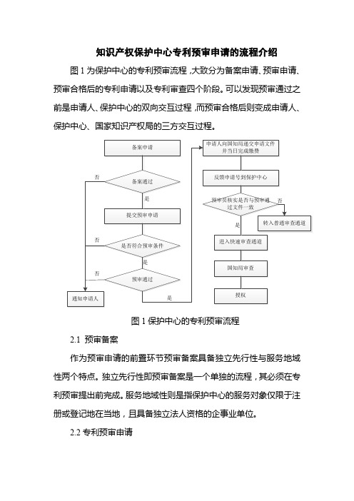 知识产权保护中心专利预审申请的流程介绍