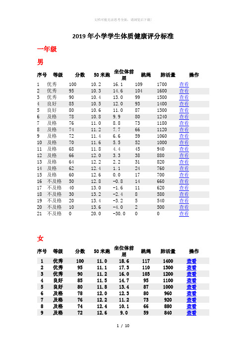 2019年小学生体质健康评分标准