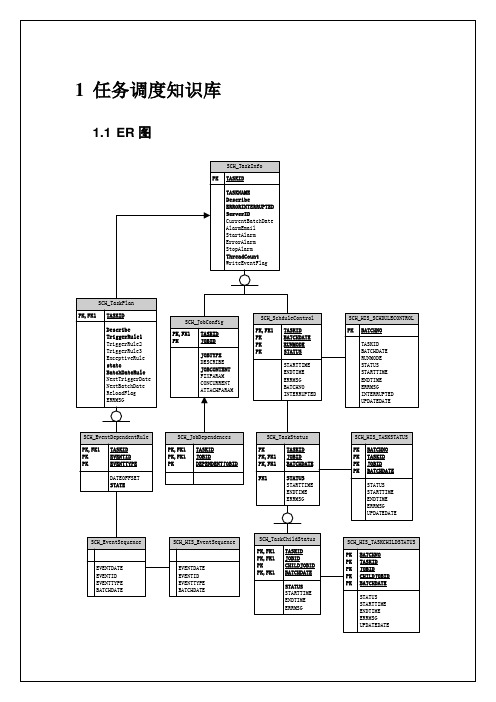 任务调度详细设计说明书