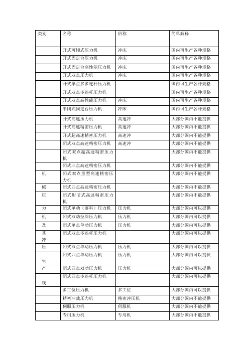 冲床(冲压机)分类汇总