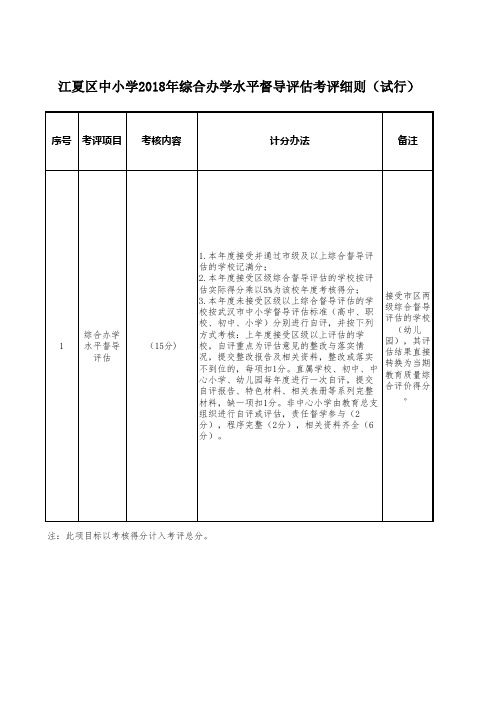 督导评估