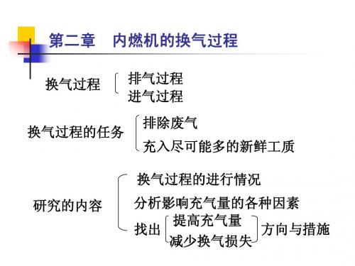 第二章 内燃机的换气过程
