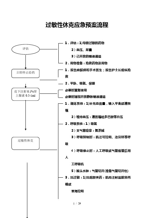 麻醉科各种应急预案流程