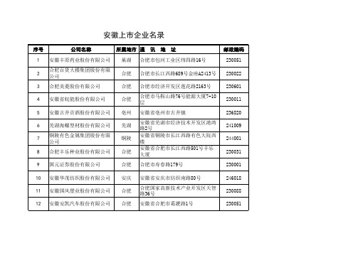 安徽省辖区上市公司名单(截至2011年8月9日)