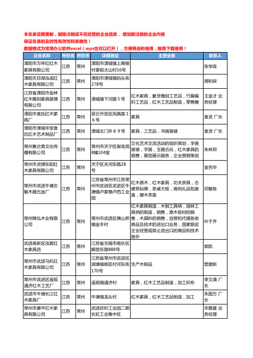 2020新版江苏省常州红木家具工商企业公司名录名单黄页大全56家