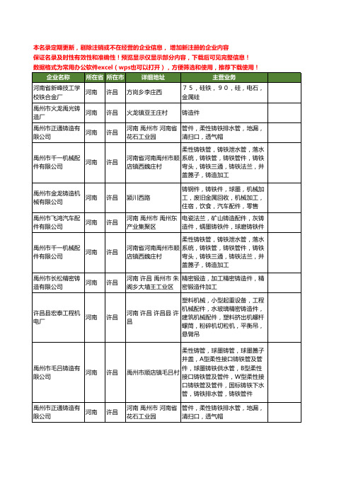 新版河南省许昌铸造件工商企业公司商家名录名单联系方式大全21家