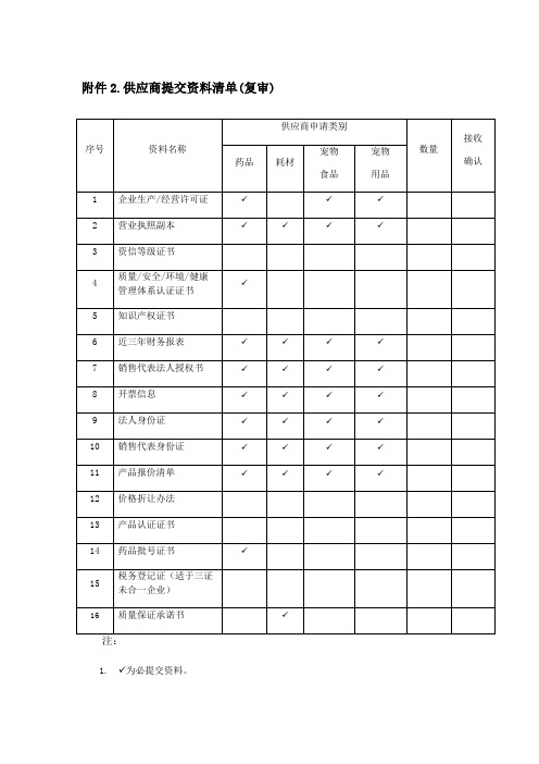 供应商提交资料清单复审