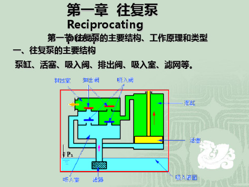 船舶辅机---(哈工程出版社)往复泵讲解