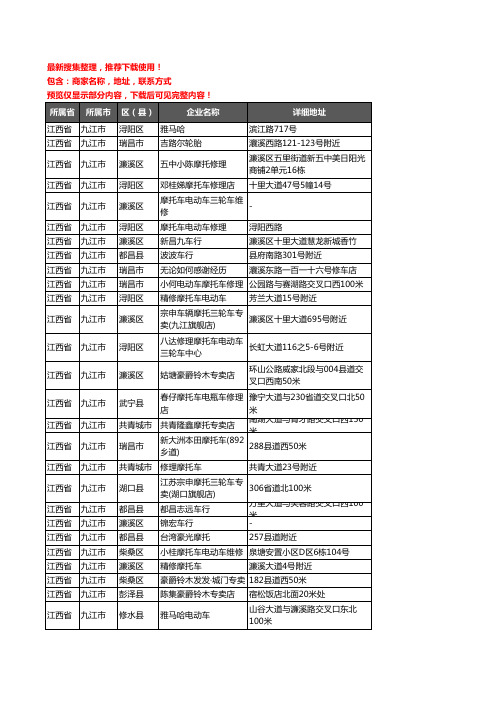新版江西省九江市摩配企业公司商家户名录单联系方式地址大全743家