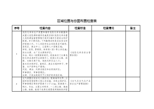 区域位置与总图布置检查表