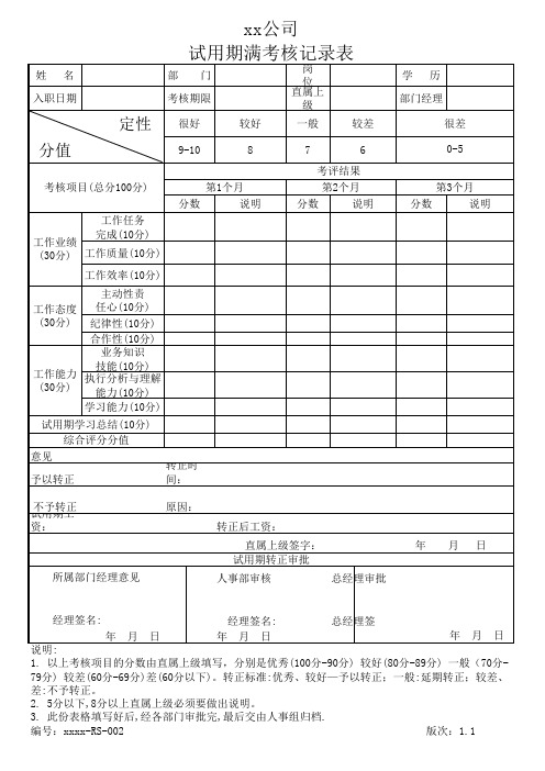 试用期满考核记录表