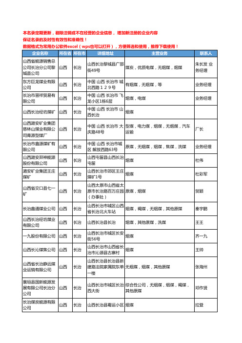 2020新版山西省长治烟煤工商企业公司名录名单黄页大全75家