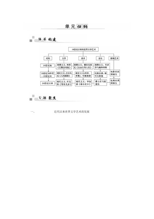 2015-2016高中历史人教版必修3 第八单元归纳.doc