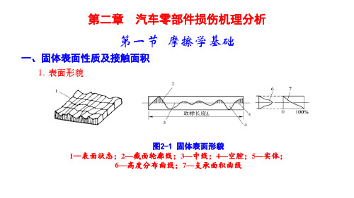 《汽车维修工程》第三版课件：第二章+汽车零部件损伤机理分析