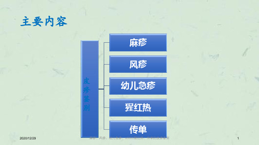 麻疹、风疹、幼儿急疹、u000b猩红热、传单的皮疹鉴别课件
