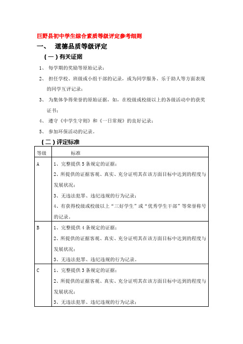 巨野县初中学生综合素质等级评定参考细则