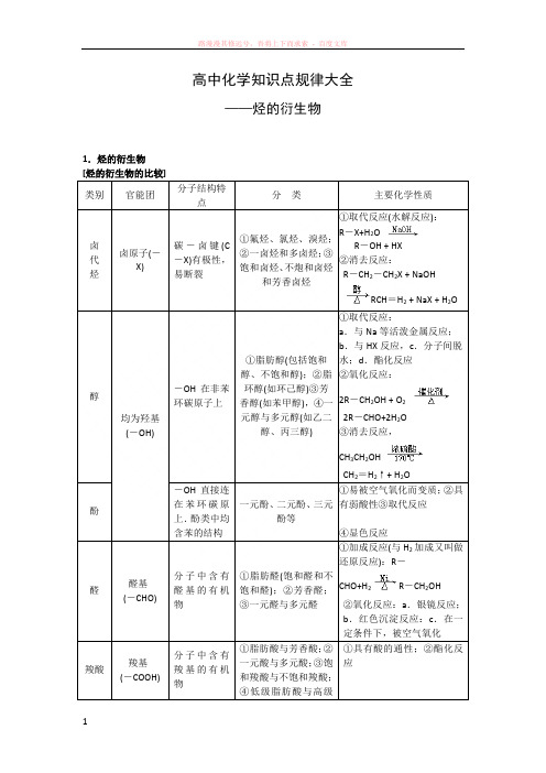 化学高中知识点规律大全——烃的衍生物 (1)