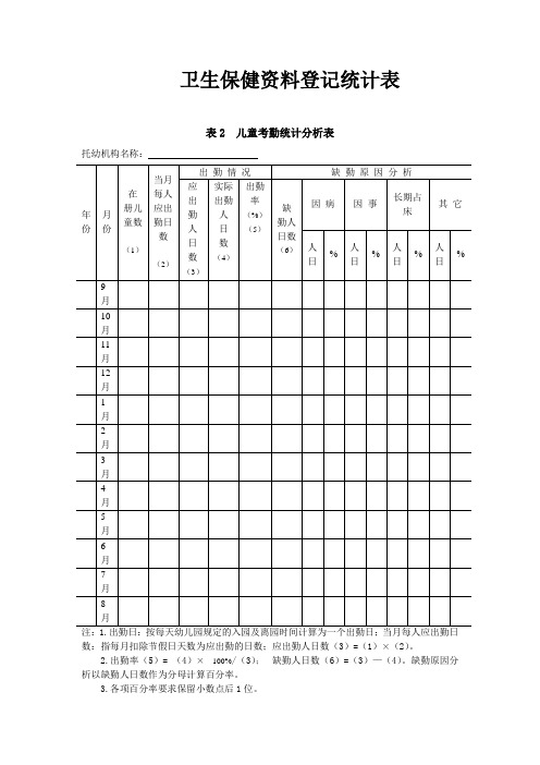 卫生保健资料登记统计表4(3)