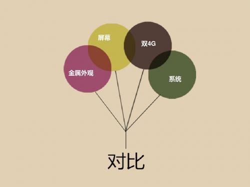 三星A5与华为G7机型对比