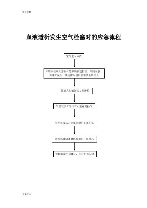 血液透析应急流程图