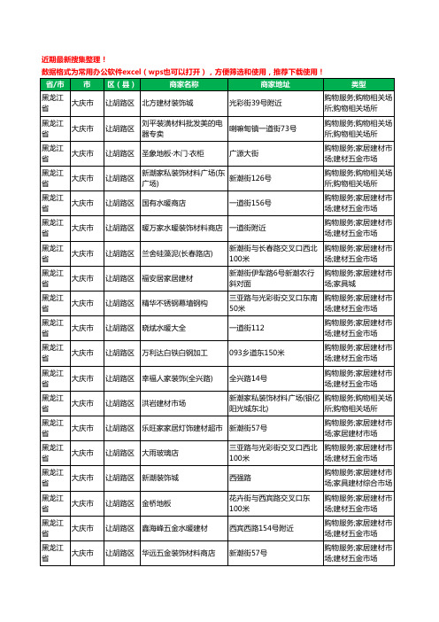 2020新版黑龙江省大庆市让胡路区建材工商企业公司商家名录名单黄页联系方式大全156家