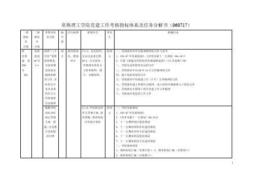 修改常熟理工学院党建工作考核指标体系及任务分解书