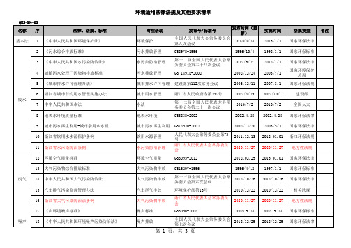 环境适用法律法规及其他要求清单