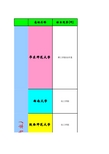 2015年全国著名高校化学教育硕士专业初试复试考试科目和参考书目等资料参考