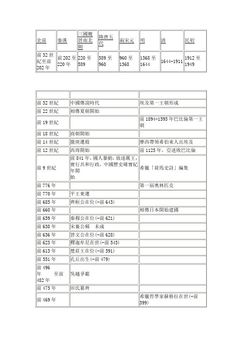中外大事年表