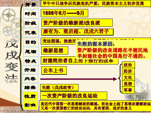 八年级历史上册第8课辛亥革命课件