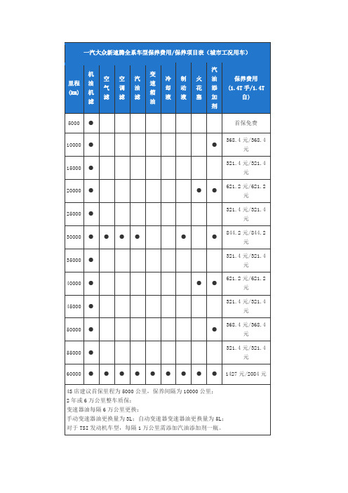 一汽大众新速腾全系车型保养费用