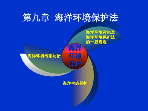 环境法课件—— 海洋环境保护法