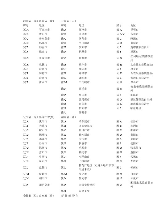 各省市车牌号查询