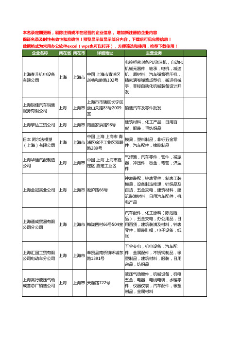 新版上海市汽车零件工商企业公司商家名录名单联系方式大全200家