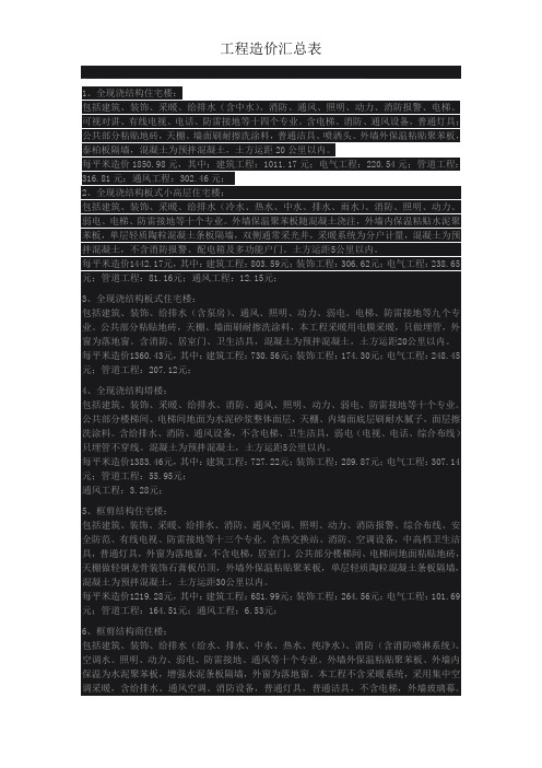 工程施工造价总表