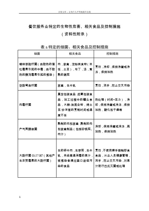 餐饮服务业特定的生物性危害相关食品及控制措施