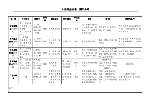 寄生虫表格总结