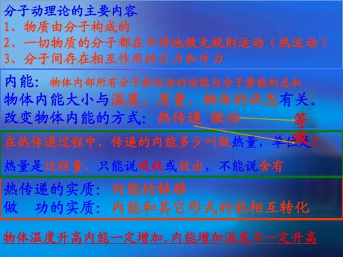 11.4 比热容 课件3 鲁教版九年级上
