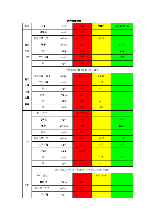 火电厂化学化验指标