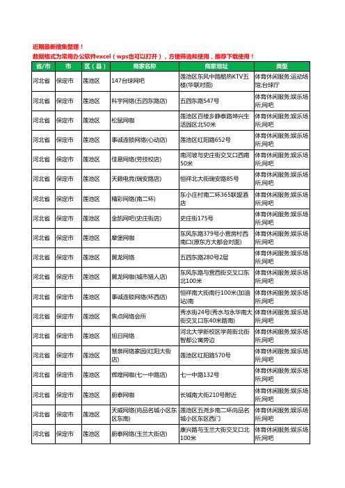 2020新版河北省保定市莲池区网吧工商企业公司商家名录名单黄页联系方式大全106家