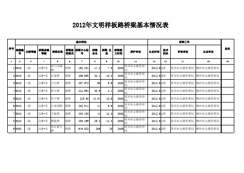 2012年文明样板路桥梁基本情况表