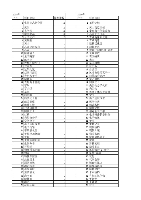 【国家自然科学基金】_烷烃分子_基金支持热词逐年推荐_【万方软件创新助手】_20140802