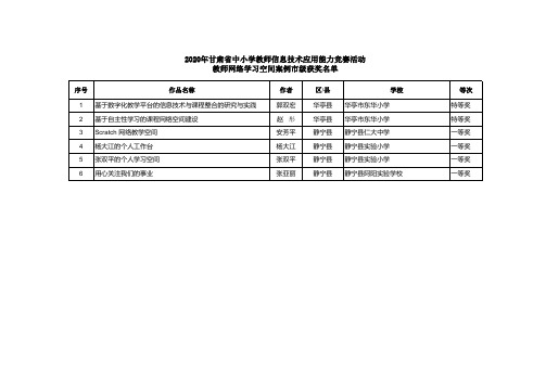 信息技术应用能力竞赛获奖名单